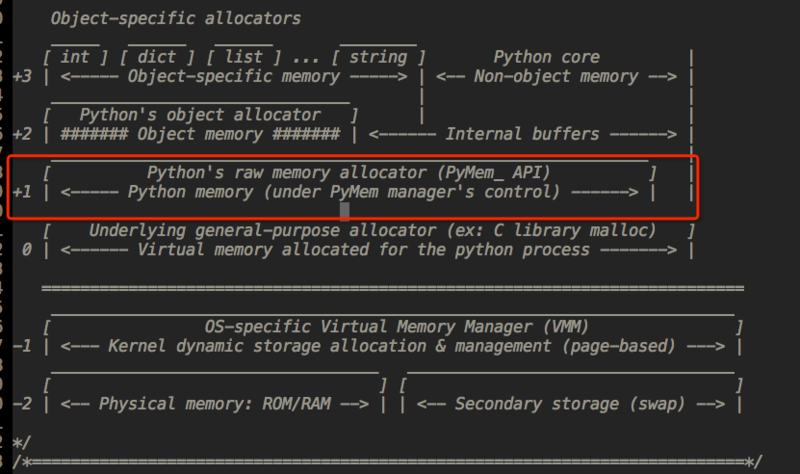 /python%E5%86%85%E5%AD%98%E7%AE%A1%E7%90%86%E6%9C%BA%E5%88%B6/index.zh-cn.assets/%E5%86%85%E5%AD%98%E5%9B%BE.png