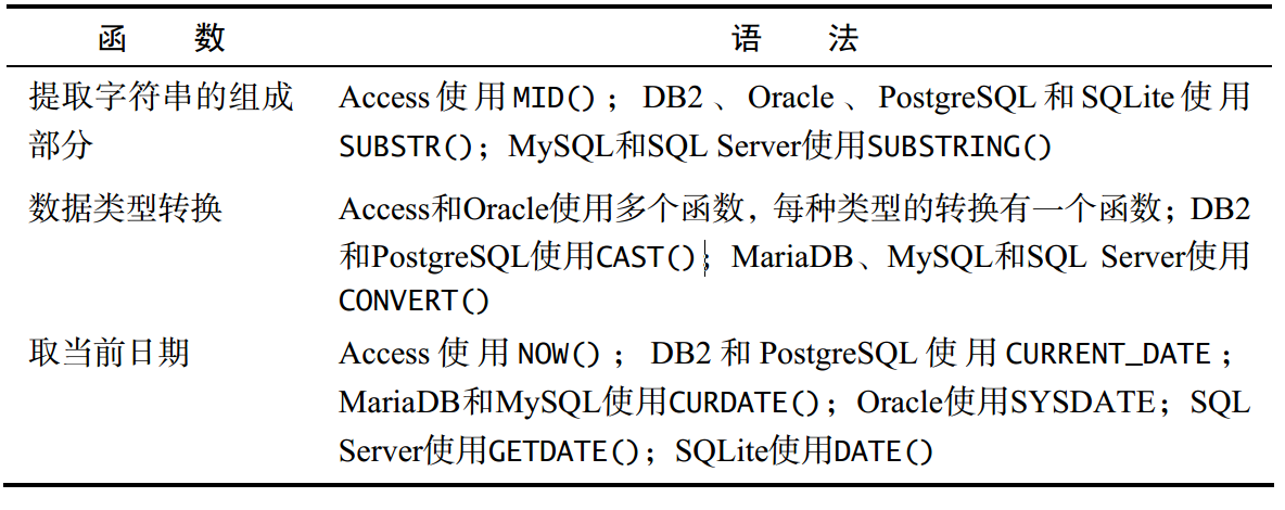 /sql%E5%BF%85%E7%9F%A5%E5%BF%85%E4%BC%9A/index.zh-cn.assets/1589897257023.png
